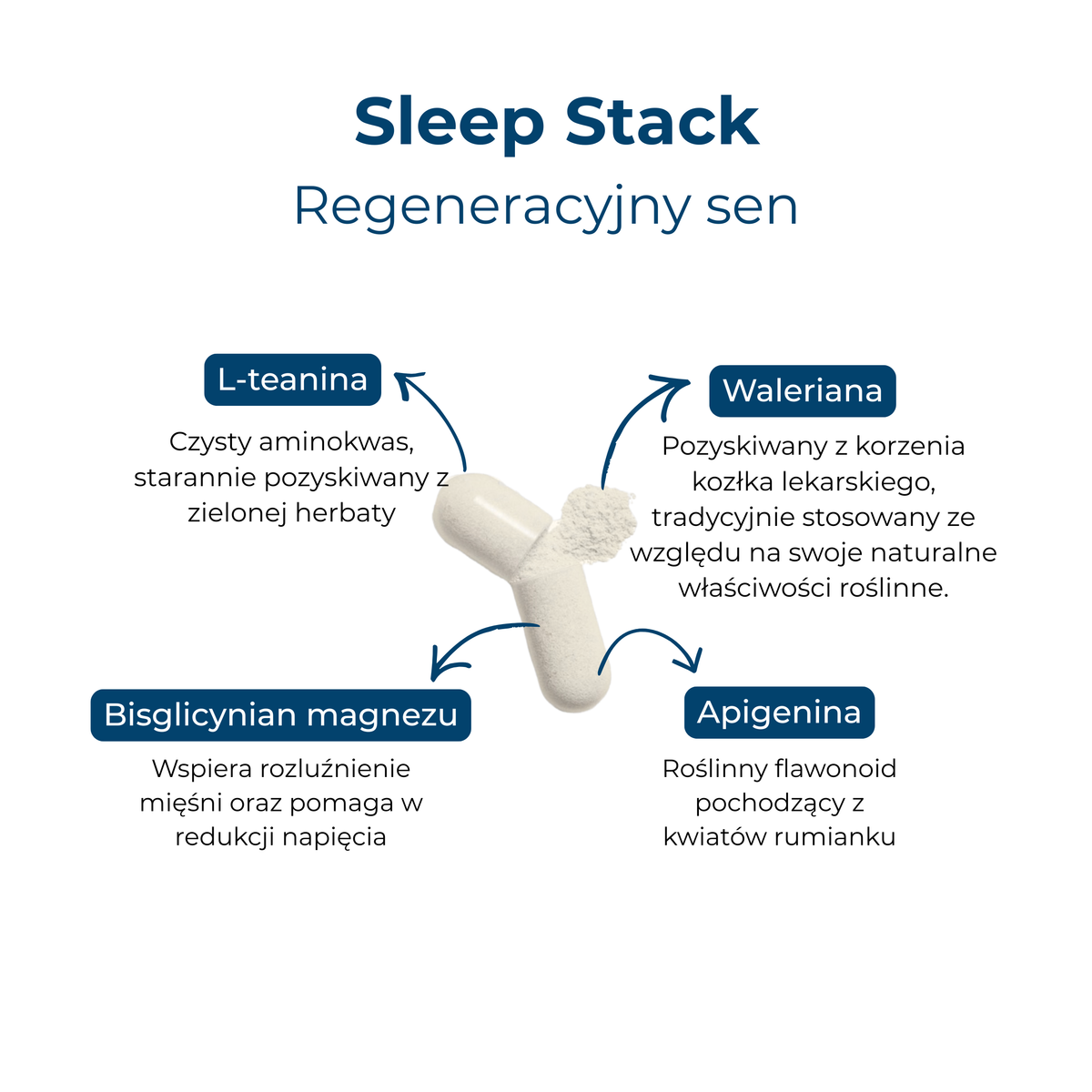 Sleep Stack Capsules: Sleep capsules with magnesium, L-theanine, valerian, and apigenin